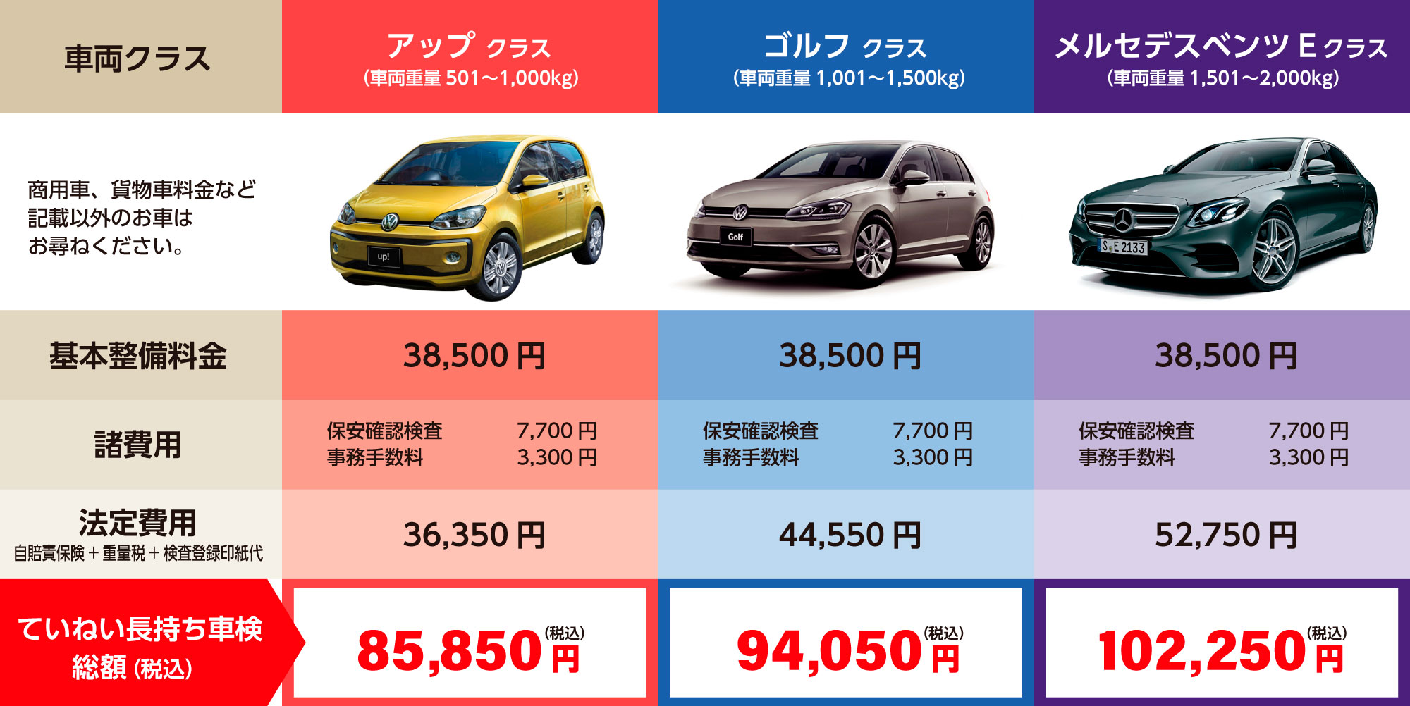 ていねい長持ち車検　料金表 【輸入車】